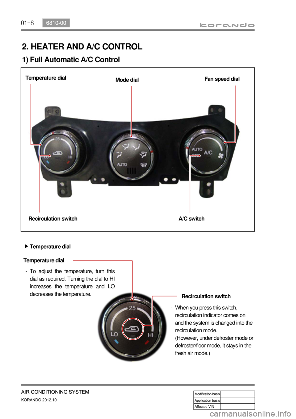 SSANGYONG KORANDO 2012  Service Manual 01-8
Recirculation switch Temperature dial
Mode dialFan speed dial
A/C switch
Recirculation switch
When you press this switch, 
recirculation indicator comes on 
and the system is changed into the 
re