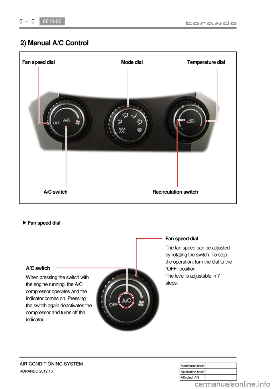 SSANGYONG KORANDO 2012  Service Manual 01-10
Recirculation switchTemperature dial Mode dial Fan speed dial
A/C switch
2) Manual A/C Control
Fan speed dial
The fan speed can be adjusted 
by rotating the switch. To stop 
the operation, turn 