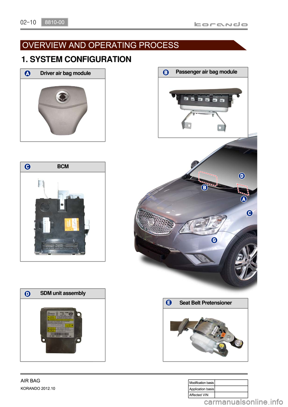 SSANGYONG KORANDO 2012  Service Manual 02-10
Driver side air bagSeat Belt Pretensioner
SDM unit assembly
BCM
    Driver air bag module     Passenger air bag module
1. SYSTEM CONFIGURATION 