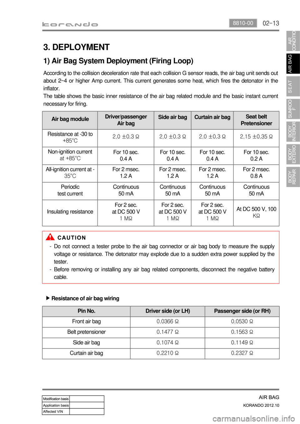SSANGYONG KORANDO 2012 Service Manual 02-138810-00
Air bag moduleDriver/passenger
Air bagSide air bag Curtain air bagSeat belt
Pretensioner
Resistance at -30 to
+85°C2.0 ±0.3 Ω 2.0 ±0.3 Ω 2.0 ±0.3 Ω 2.15 ±0.35 Ω
Non-ignition c SSANGYONG KORANDO 2012 Service Manual 02-138810-00
Air bag moduleDriver/passenger
Air bagSide air bag Curtain air bagSeat belt
Pretensioner
Resistance at -30 to
+85°C2.0 ±0.3 Ω 2.0 ±0.3 Ω 2.0 ±0.3 Ω 2.15 ±0.35 Ω
Non-ignition c