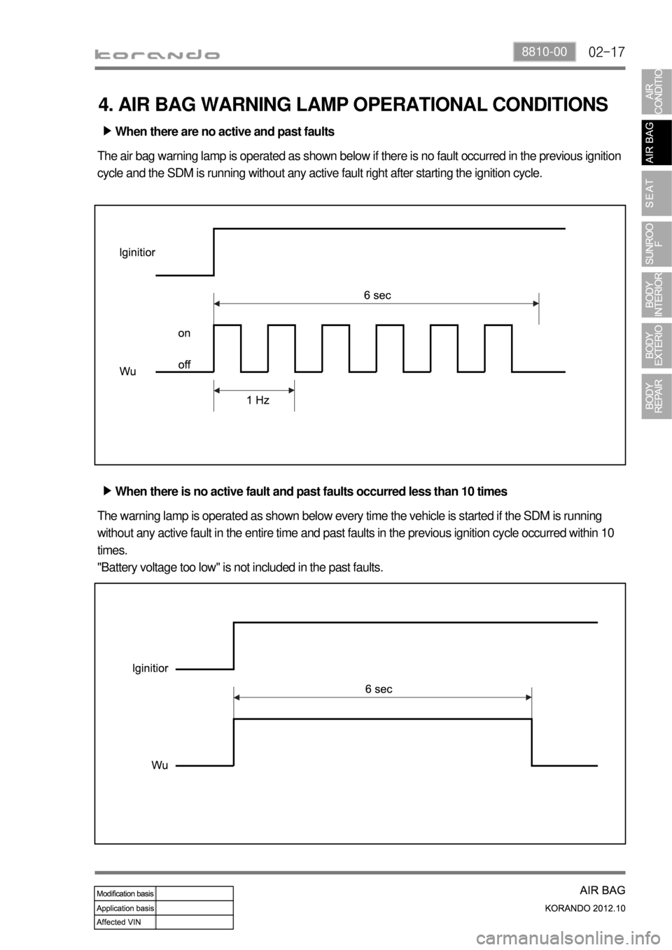 SSANGYONG KORANDO 2012  Service Manual 02-178810-00
4. AIR BAG WARNING LAMP OPERATIONAL CONDITIONS
When there are no active and past faults ▶
The air bag warning lamp is operated as shown below if there is no fault occurred in the previo