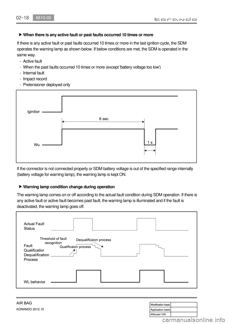 SSANGYONG KORANDO 2012  Service Manual 02-18
When there is any active fault or past faults occurred 10 times or more ▶
If there is any active fault or past faults occurred 10 times or more in the last ignition cycle, the SDM 
operates th