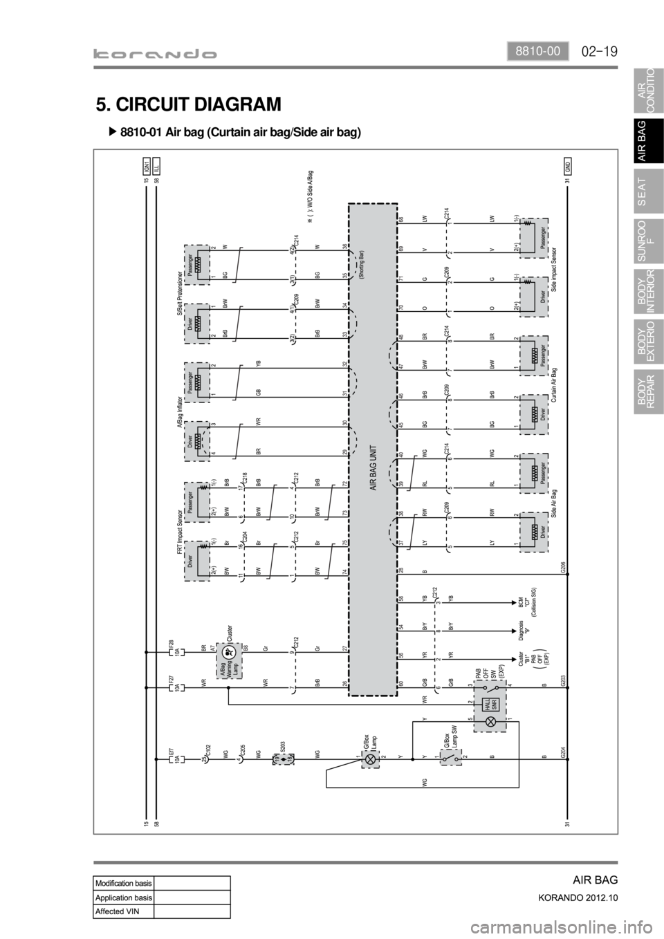 SSANGYONG KORANDO 2012  Service Manual 02-198810-00
5. CIRCUIT DIAGRAM
8810-01 Air bag (Curtain air bag/Side air bag) ▶ 
