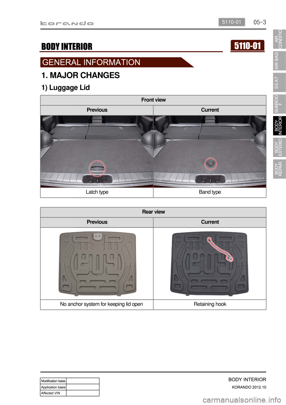 SSANGYONG KORANDO 2012  Service Manual 05-35110-01
Front view
Previous Current
Latch type Band type
1. MAJOR CHANGES
1) Luggage Lid 
Rear view
Previous Current
       No anchor system for keeping lid open Retaining hook 