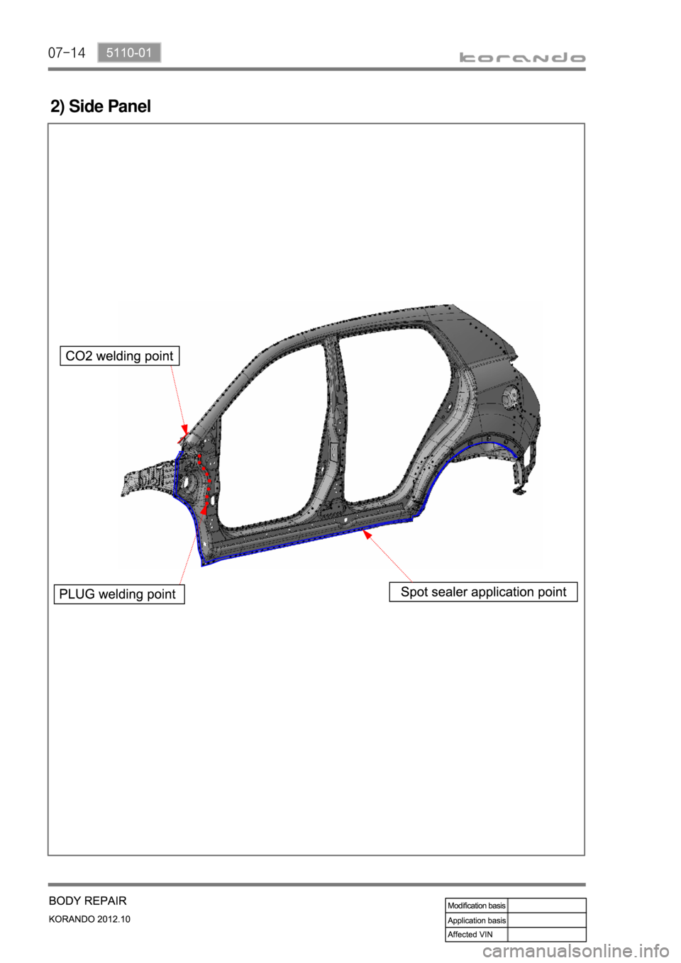 SSANGYONG KORANDO 2012  Service Manual 07-14
2) Side Panel 