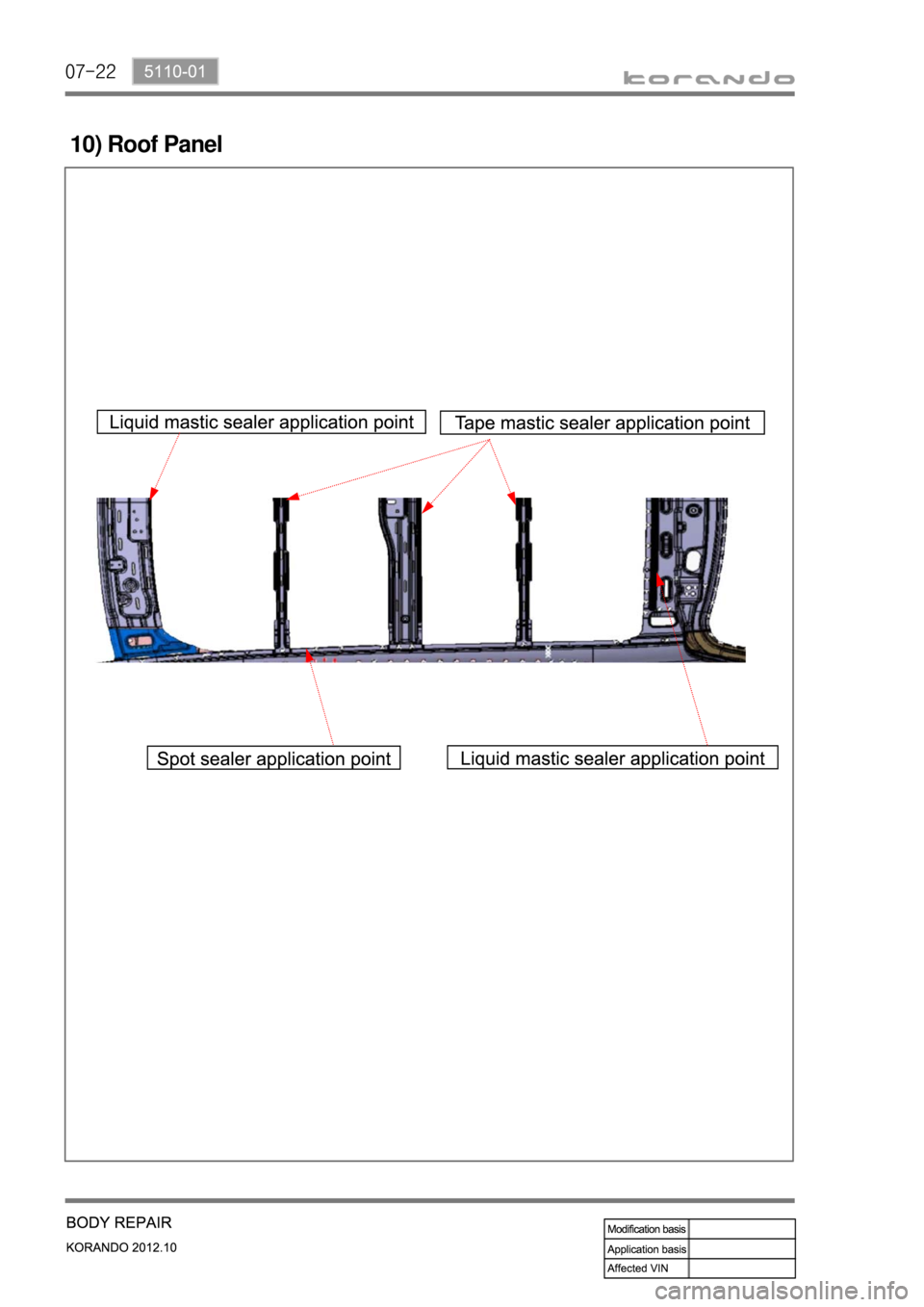 SSANGYONG KORANDO 2012  Service Manual 07-22
10) Roof Panel 