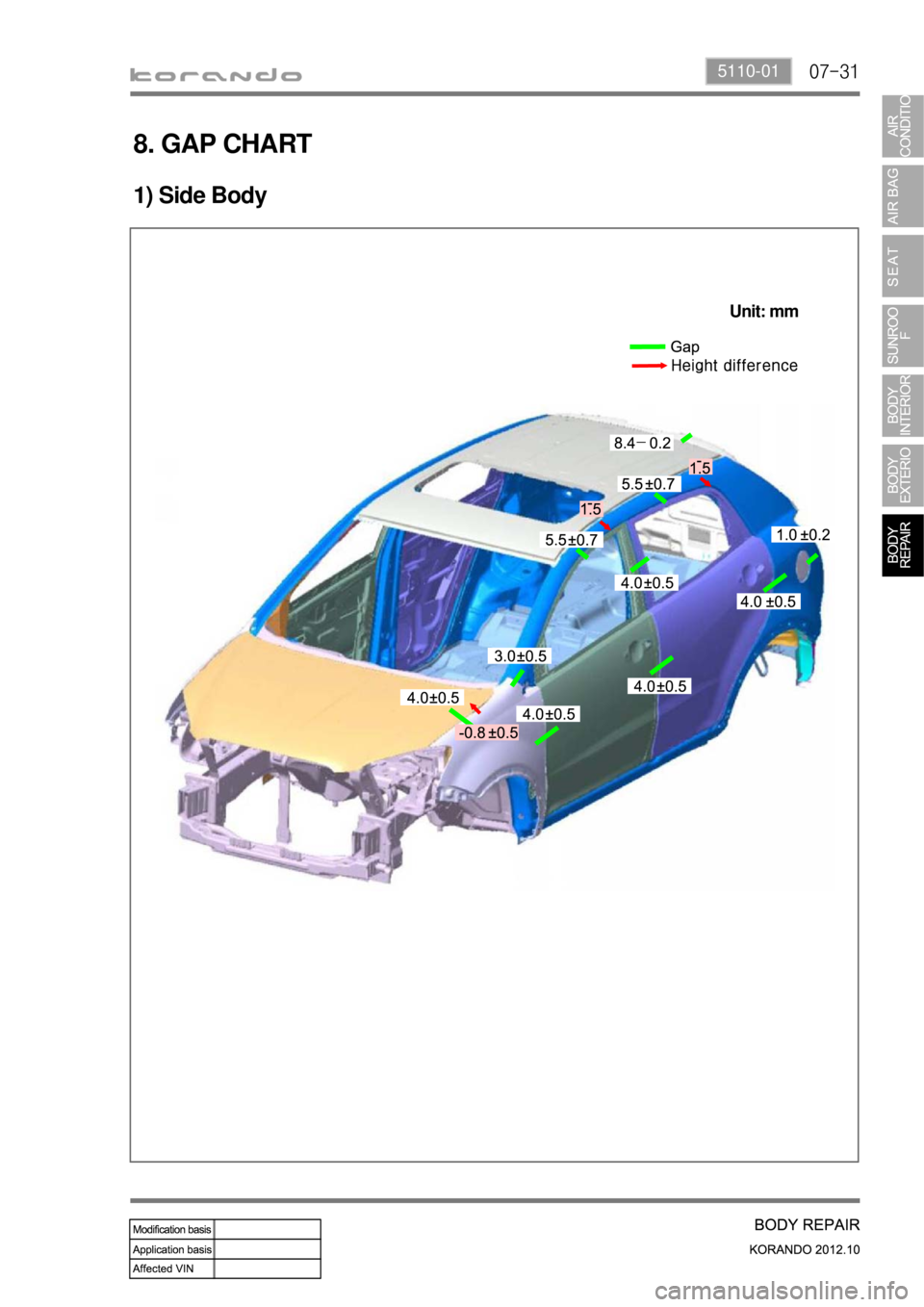 SSANGYONG KORANDO 2012  Service Manual 07-315110-01
8. GAP CHART
1) Side Body
Unit: mm 