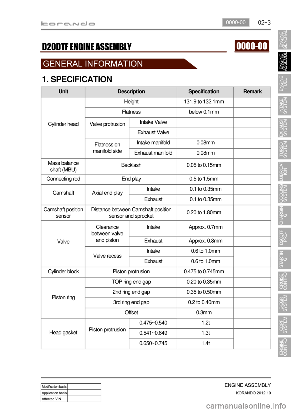 SSANGYONG KORANDO 2012 Service Manual 02-30000-00
Unit Description Specification Remark
Cylinder head Height 131.9 to 132.1mm
Flatness below 0.1mm
Valve protrusion Intake Valve 0.1~0.7mm
Exhaust Valve 0.1~0.7mm
Flatness on
manifold sideI SSANGYONG KORANDO 2012 Service Manual 02-30000-00
Unit Description Specification Remark
Cylinder head Height 131.9 to 132.1mm
Flatness below 0.1mm
Valve protrusion Intake Valve 0.1~0.7mm
Exhaust Valve 0.1~0.7mm
Flatness on
manifold sideI