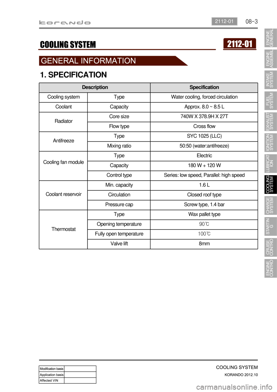 SSANGYONG KORANDO 2012  Service Manual 08-32112-01
1. SPECIFICATION
Description Specification
Cooling system Type Water cooling, forced circulation
Coolant Capacity Approx. 8.0 ~ 8.5 L
RadiatorCore size 740W X 378.9H X 27T
Flow type Cross 