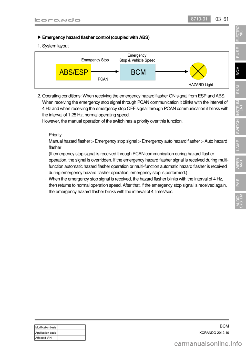 SSANGYONG KORANDO 2012  Service Manual 03-618710-01
Emergency hazard flasher control (coupled with ABS)   ▶
System layout 1.
Operating conditions: When receiving the emergency hazard flasher ON signal from ESP and ABS.
When receiving the