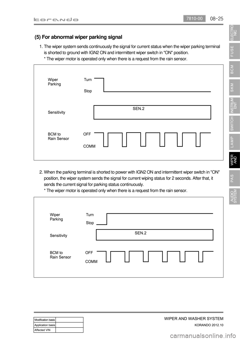 SSANGYONG KORANDO 2012  Service Manual 08-257810-00
When the parking terminal is shorted to power with IGN2 ON and intermittent wiper switch in "ON" 
position, the wiper system sends the signal for current wiping status for 2 seconds. Afte