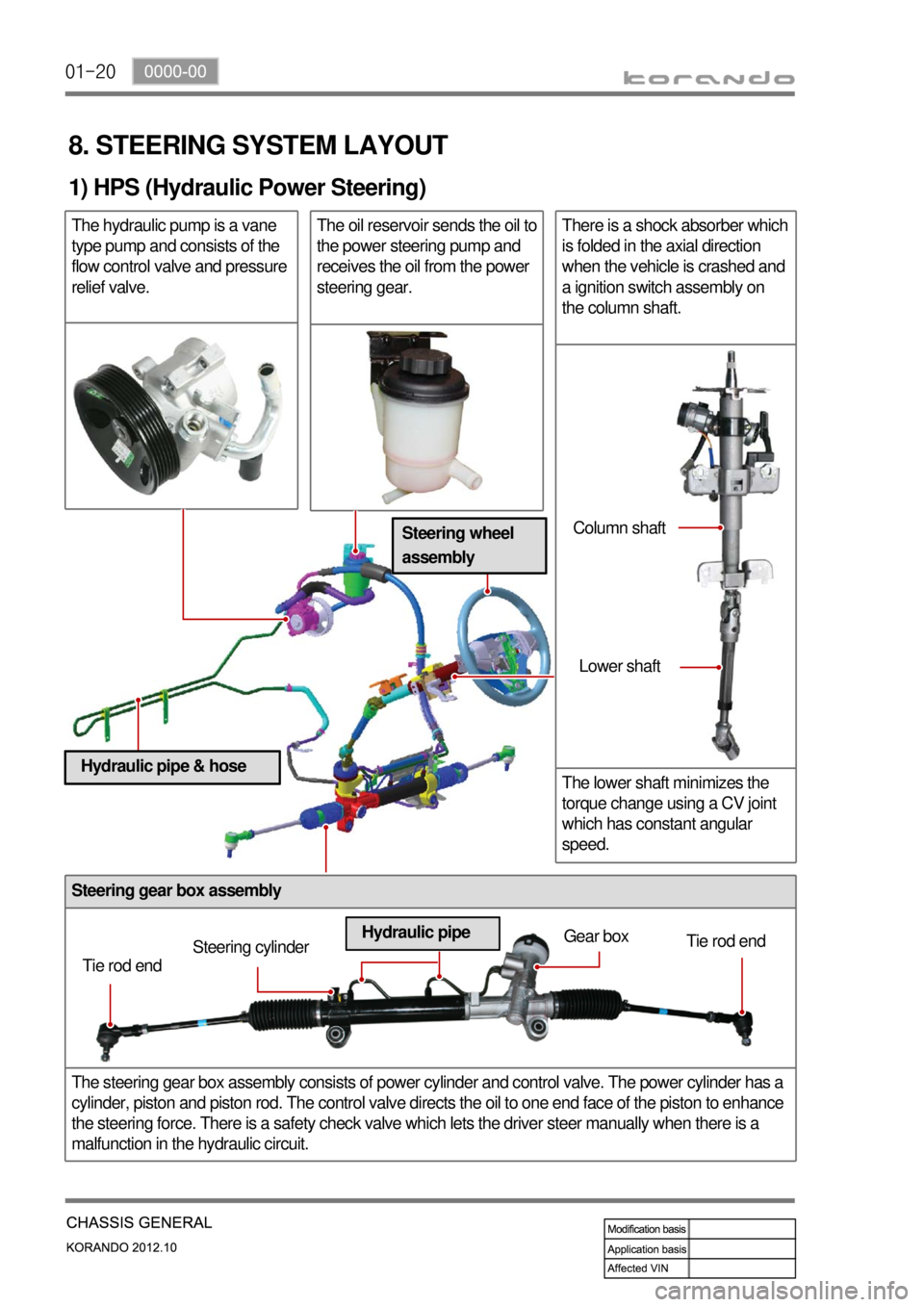 SSANGYONG KORANDO 2012  Service Manual 01-20
Steering gear box assembly
The steering gear box assembly consists of power cylinder and control valve. The power cylinder has a 
cylinder, piston and piston rod. The control valve directs the o