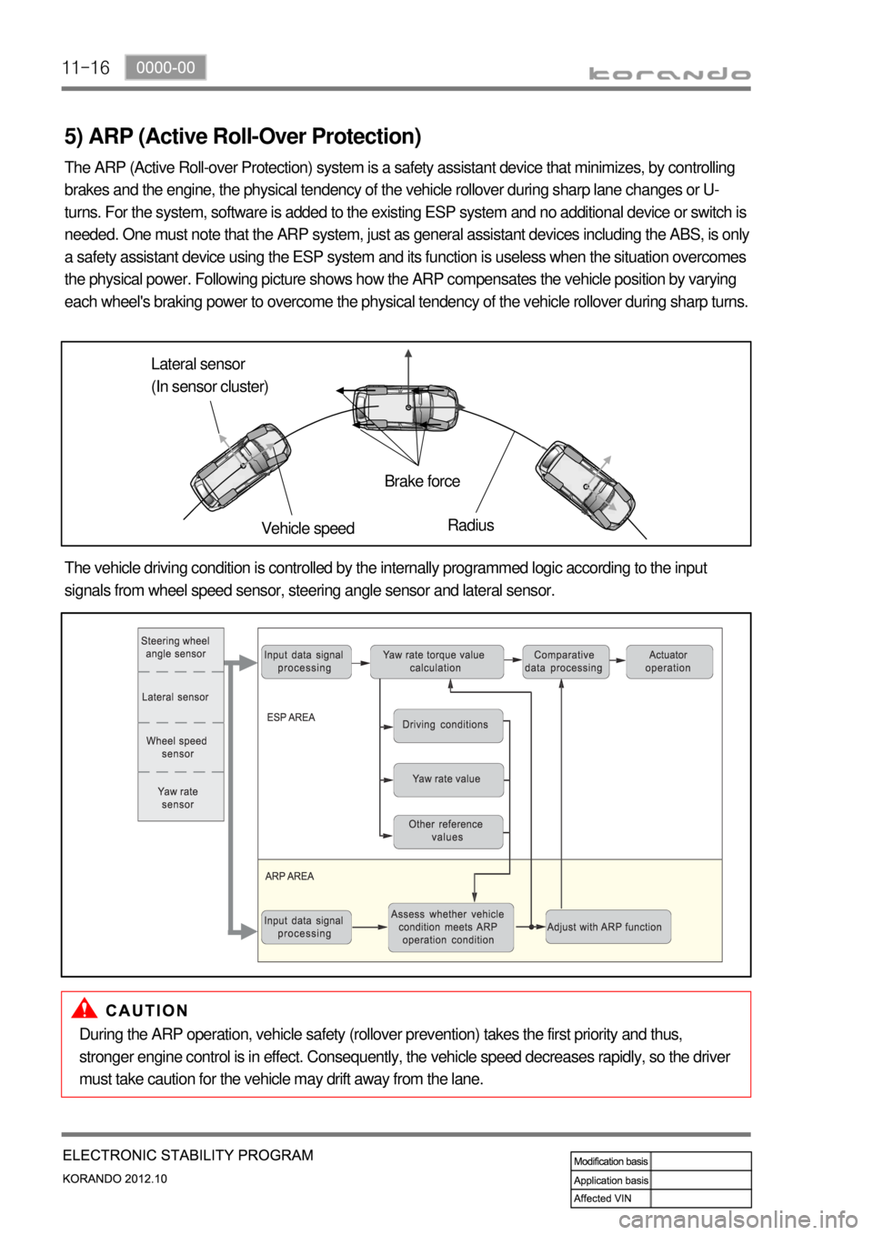 SSANGYONG KORANDO 2012  Service Manual 11-16
5) ARP (Active Roll-Over Protection)
The ARP (Active Roll-over Protection) system is a safety assistant device that minimizes, by controlling 
brakes and the engine, the physical tendency of the