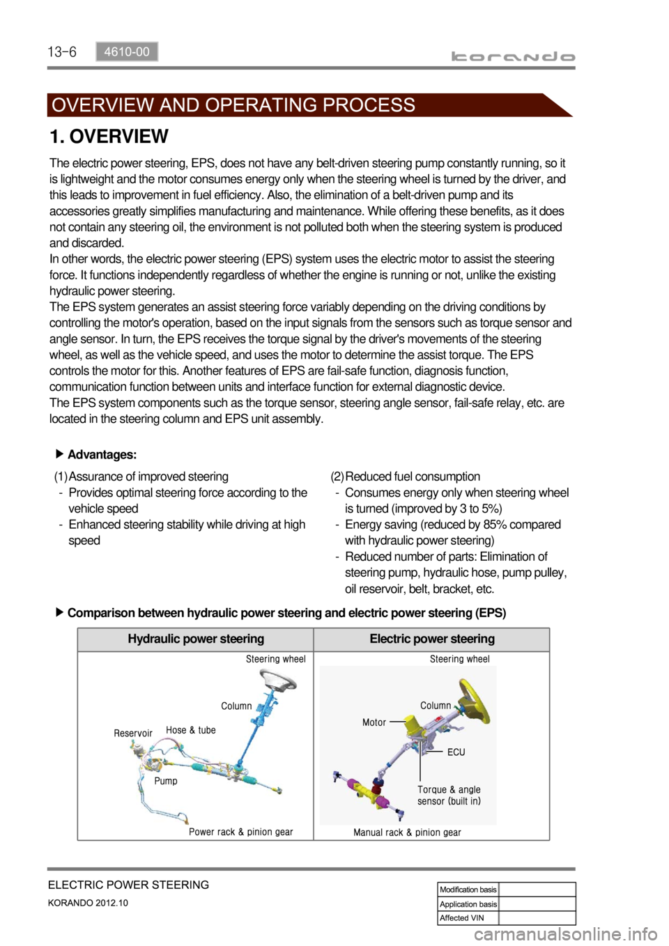 SSANGYONG KORANDO 2012  Service Manual 13-6
Hydraulic power steering Electric power steering
1. OVERVIEW
The electric power steering, EPS, does not have any belt-driven steering pump constantly running, so it 
is lightweight and the motor 