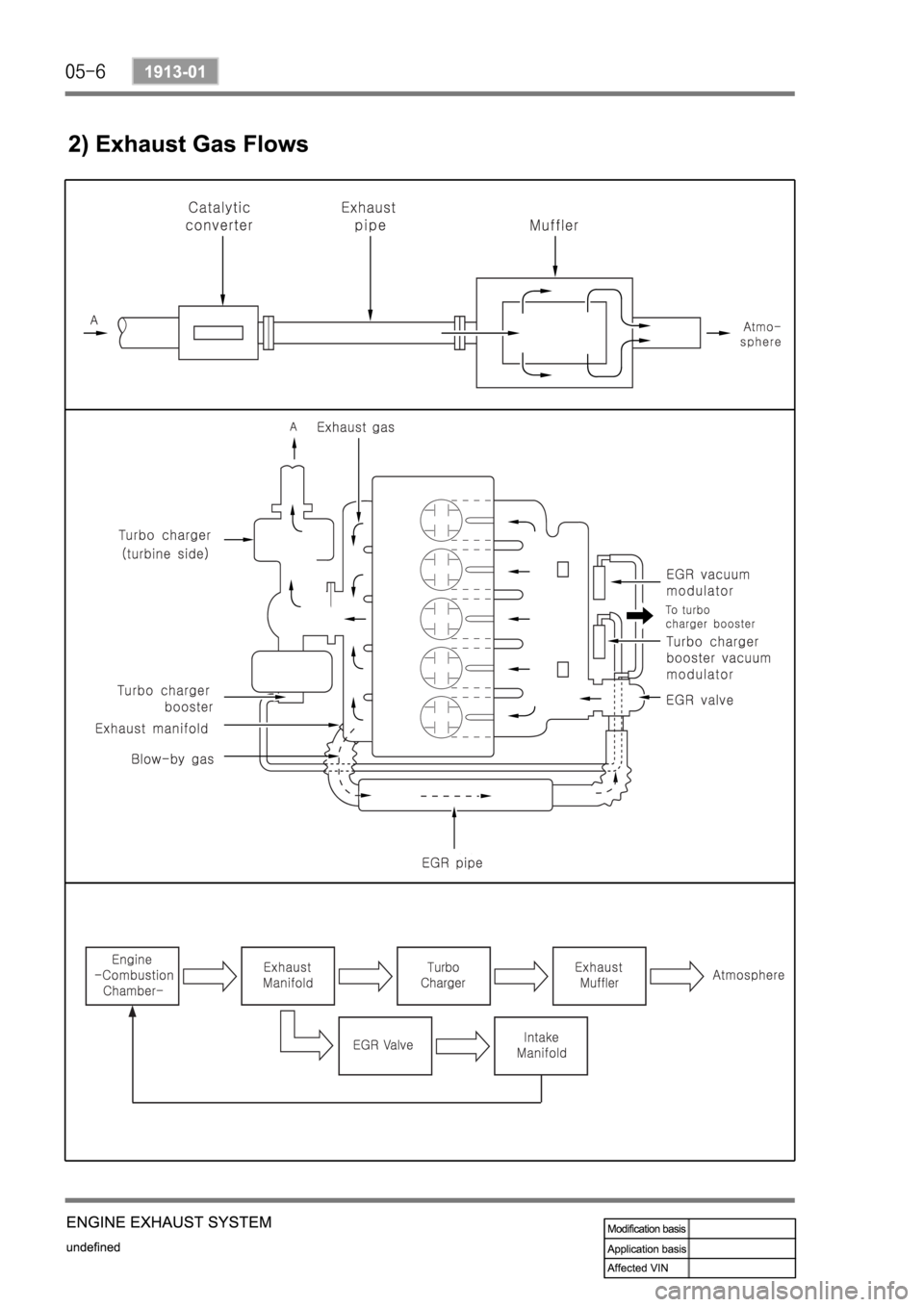 SSANGYONG KYRON 2010  Service Manual 
