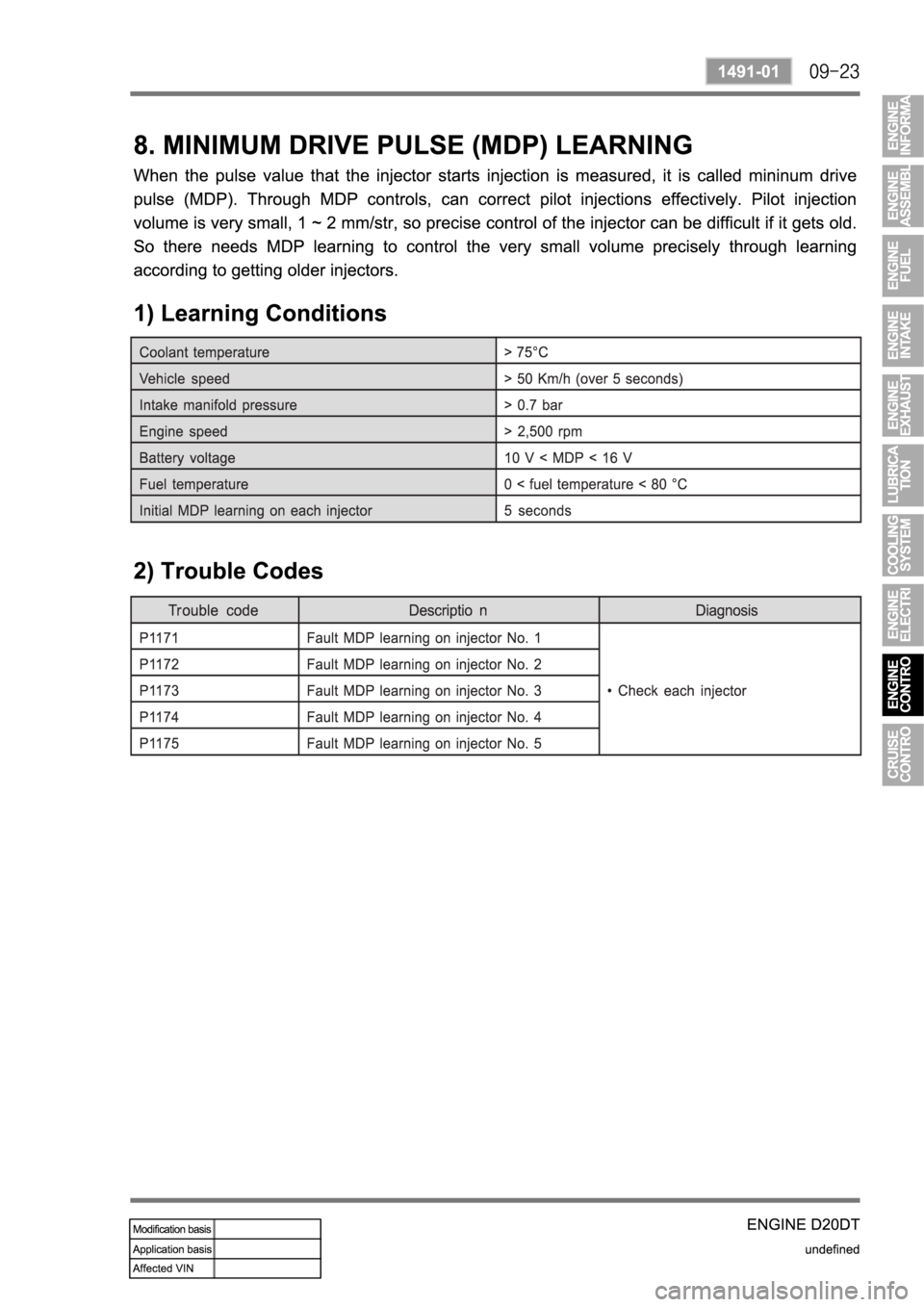 SSANGYONG KYRON 2010  Service Manual 