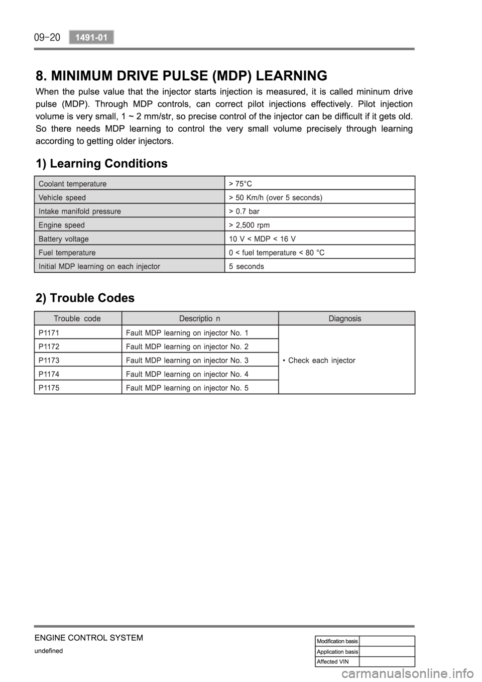 SSANGYONG KYRON 2008  Service Manual 