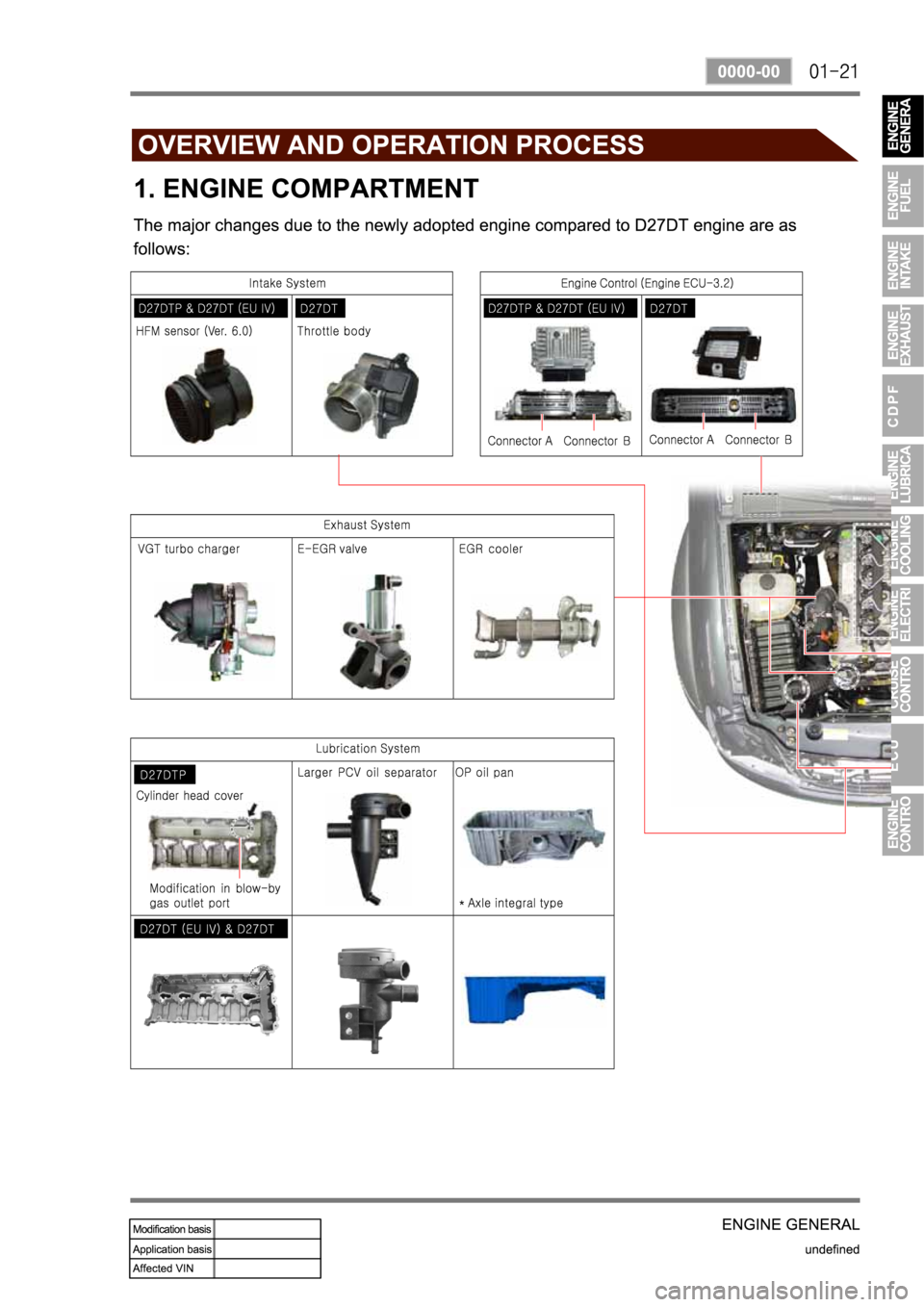 SSANGYONG KYRON 2008  Service Manual 