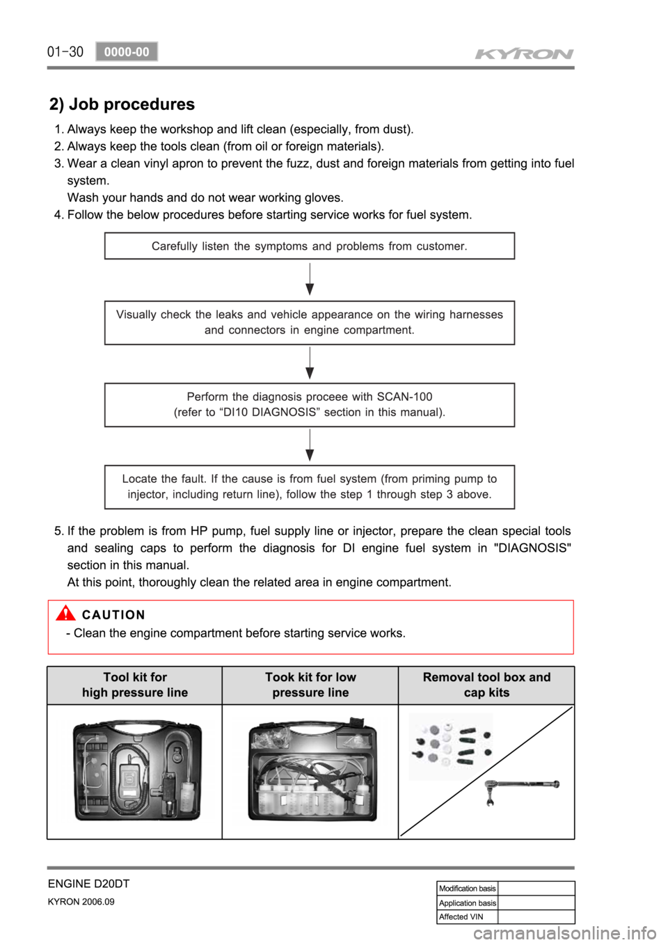 SSANGYONG KYRON 2006  Service Manual 