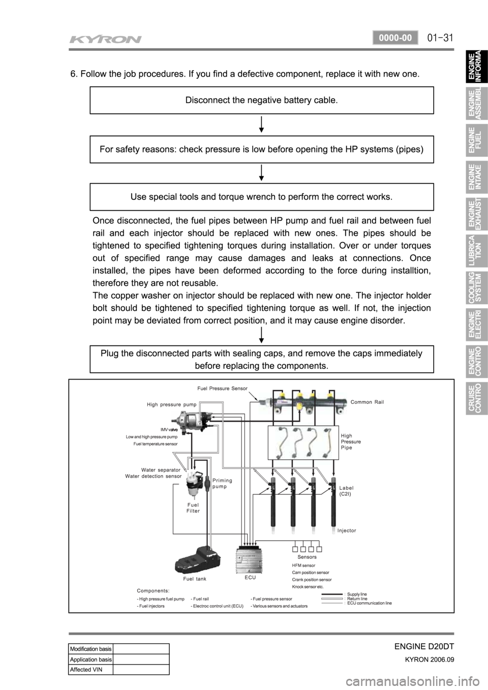 SSANGYONG KYRON 2006  Service Manual 