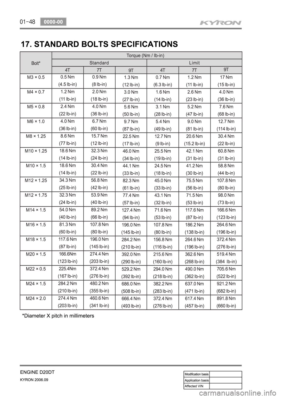 SSANGYONG KYRON 2006  Service Manual 