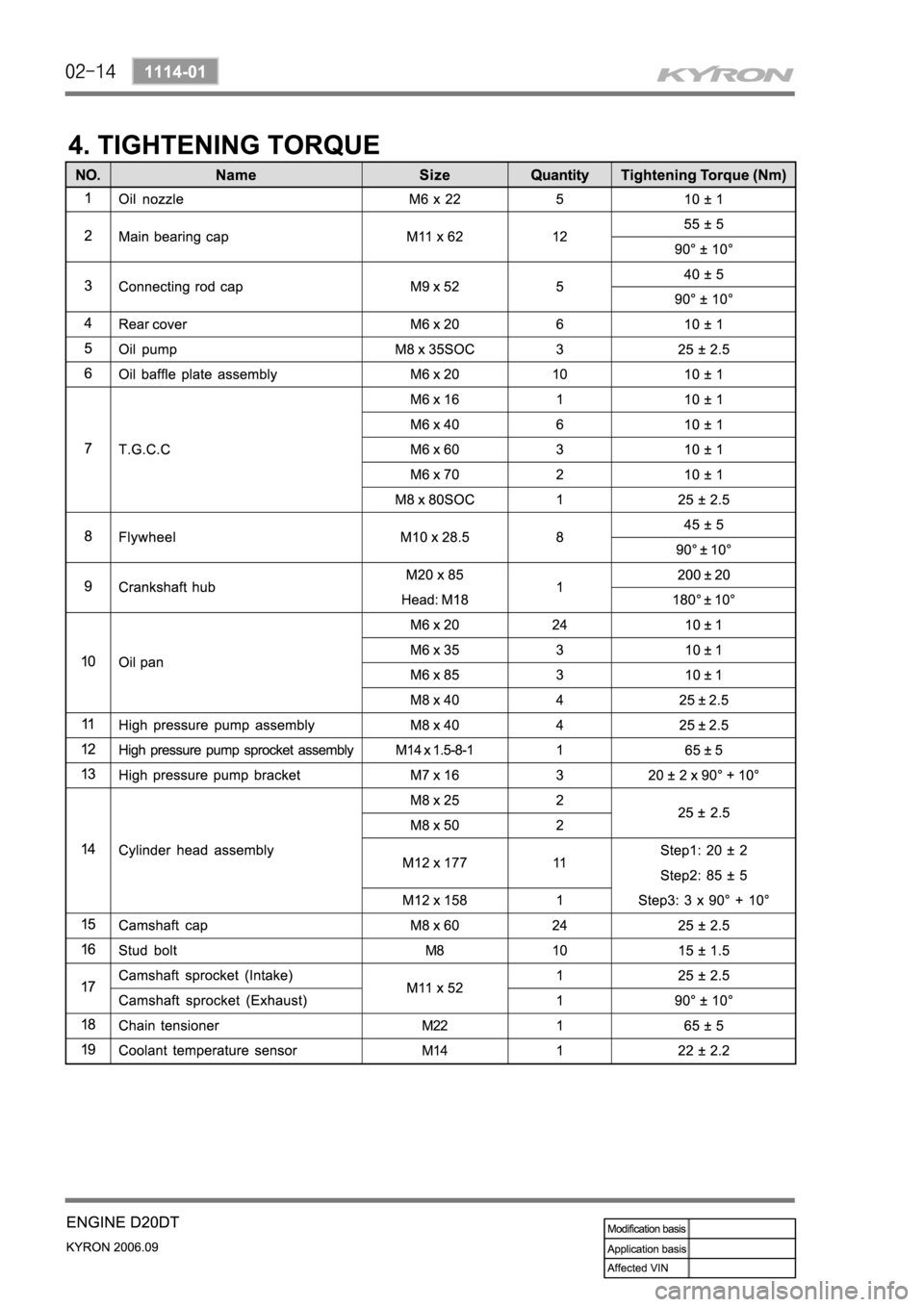 SSANGYONG KYRON 2006  Service Manual 