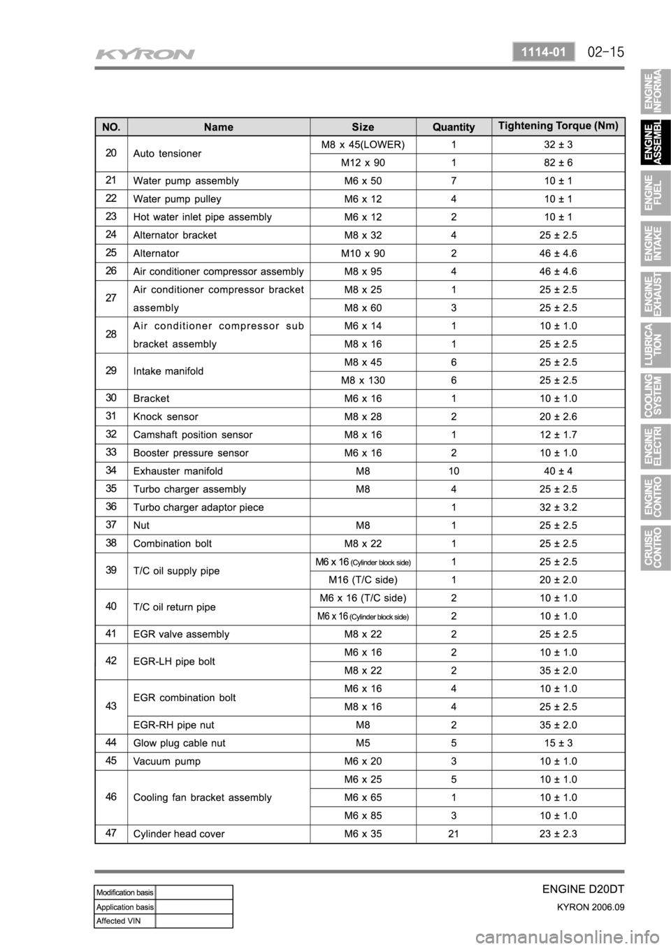 SSANGYONG KYRON 2006  Service Manual 