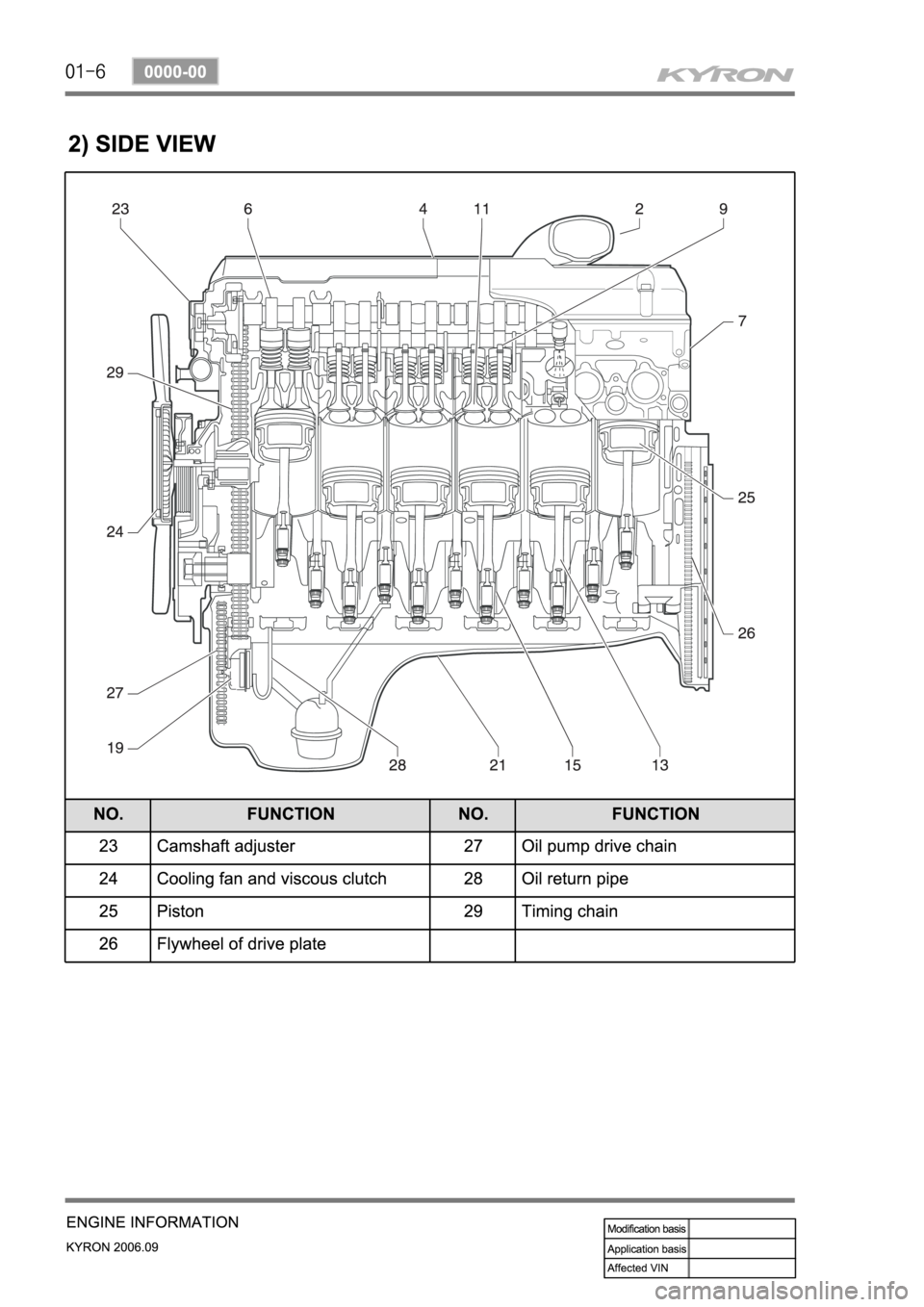 SSANGYONG KYRON 2006  Service Manual 