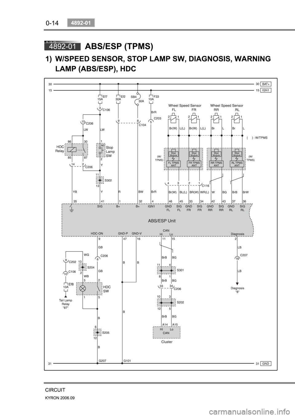 SSANGYONG KYRON 2006  Service Manual 