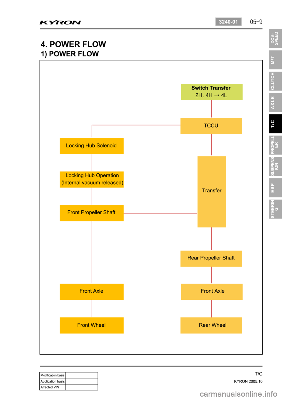 SSANGYONG KYRON 2005  Service Manual 