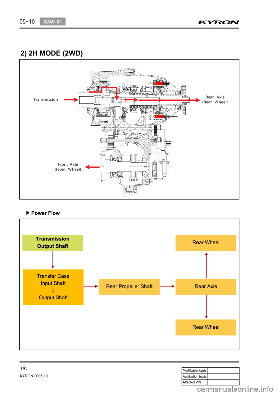 SSANGYONG KYRON 2005  Service Manual 