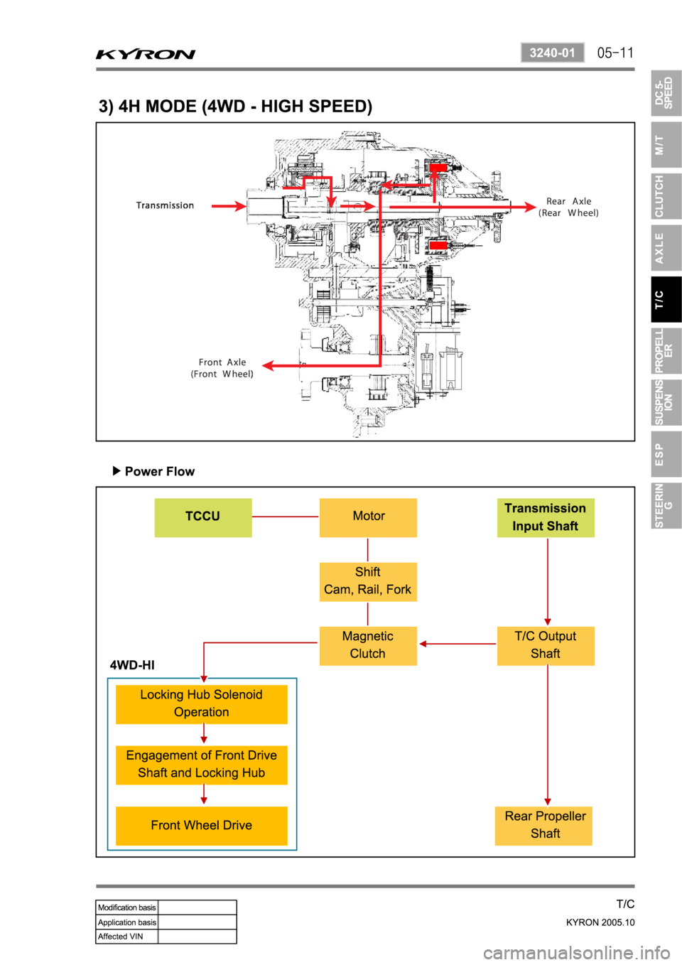 SSANGYONG KYRON 2005  Service Manual 