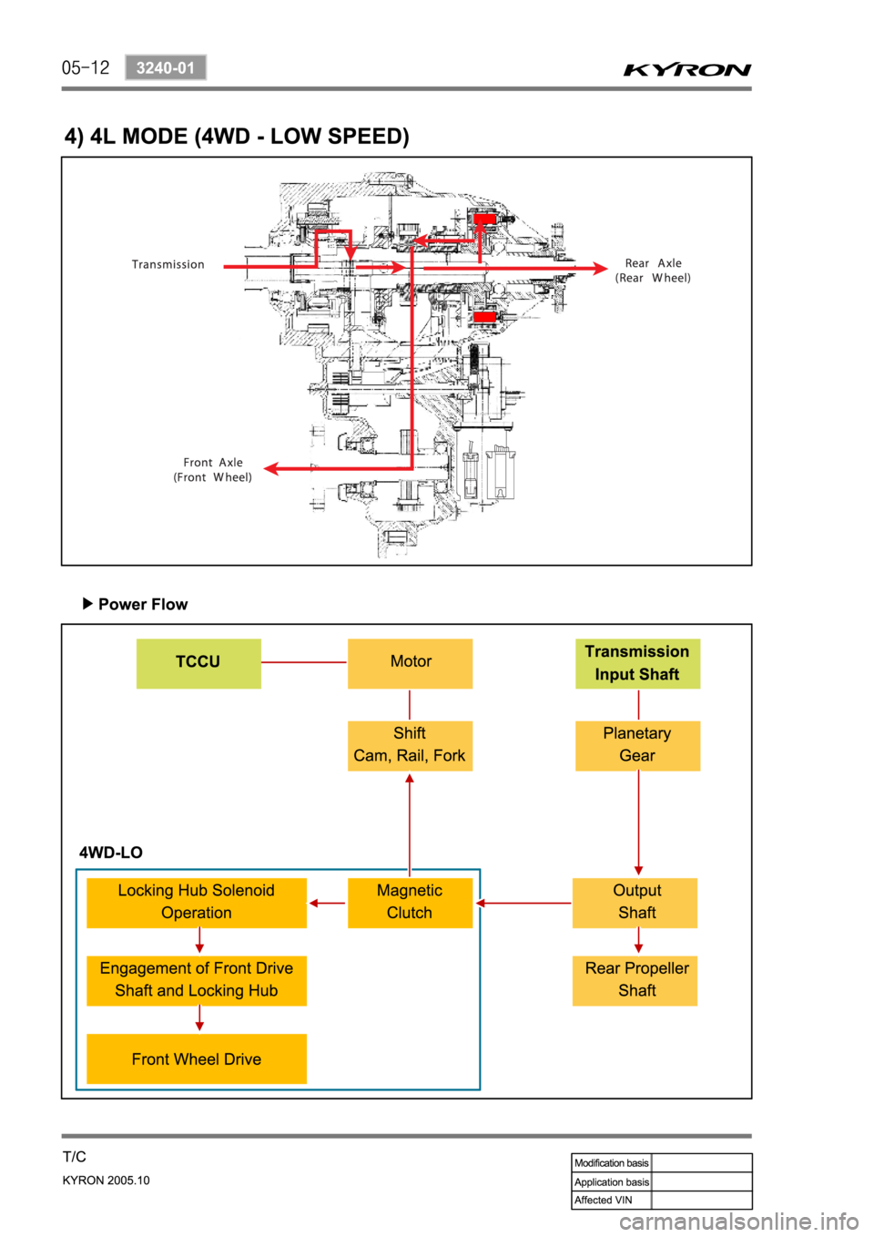 SSANGYONG KYRON 2005  Service Manual 