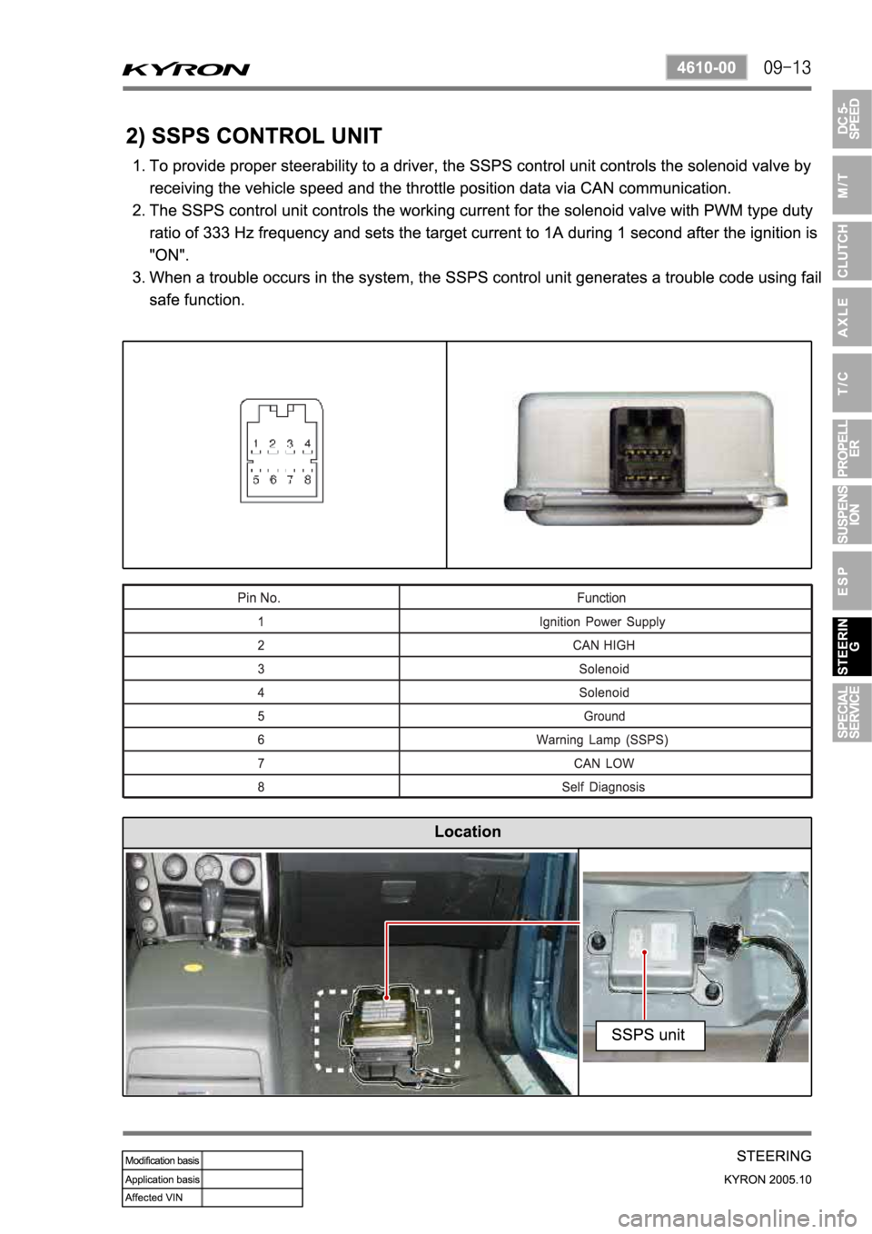 SSANGYONG KYRON 2005  Service Manual 