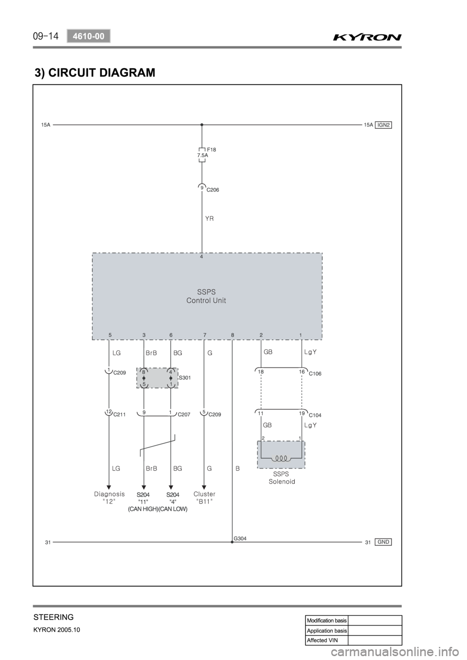 SSANGYONG KYRON 2005  Service Manual 