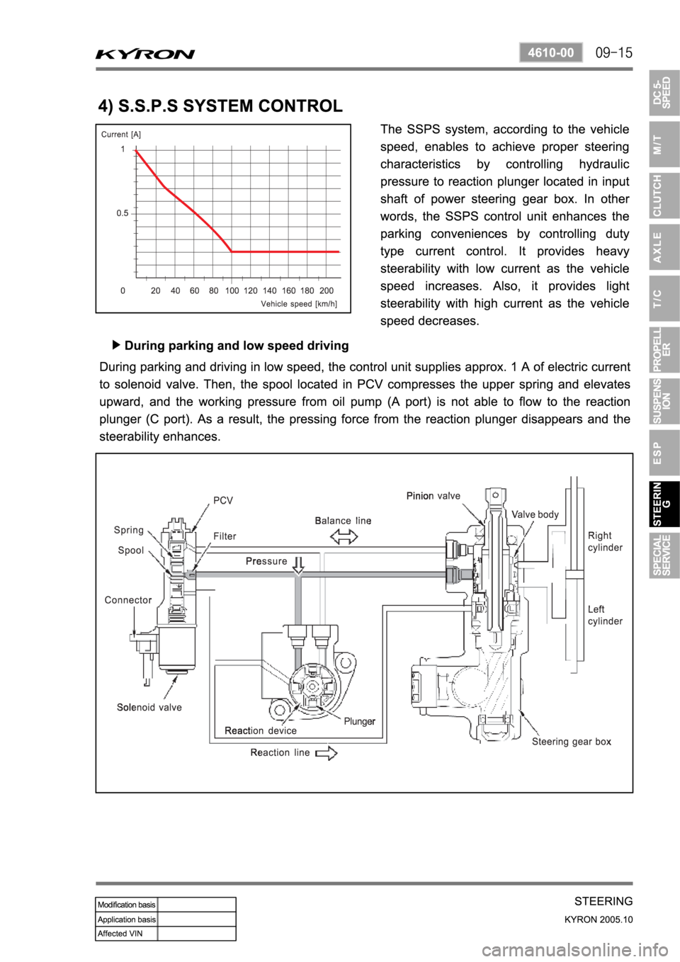 SSANGYONG KYRON 2005  Service Manual 
