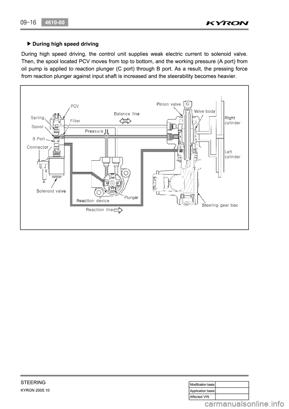 SSANGYONG KYRON 2005  Service Manual 