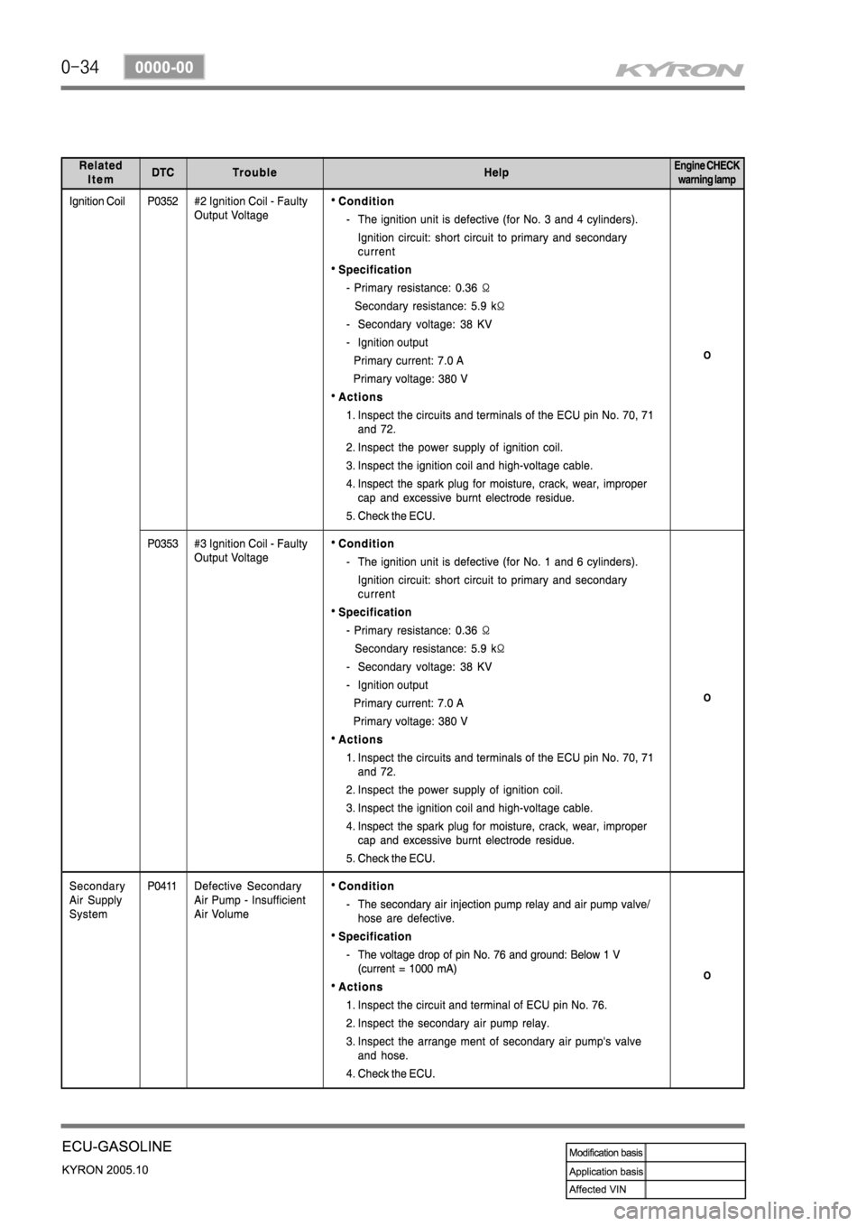SSANGYONG KYRON 2005  Service Manual 