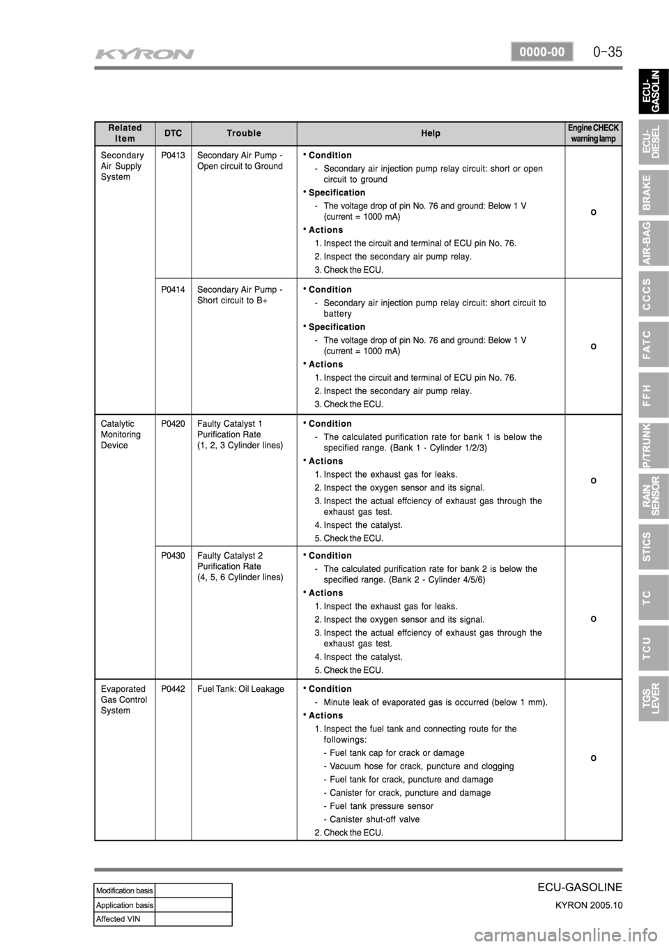 SSANGYONG KYRON 2005  Service Manual 