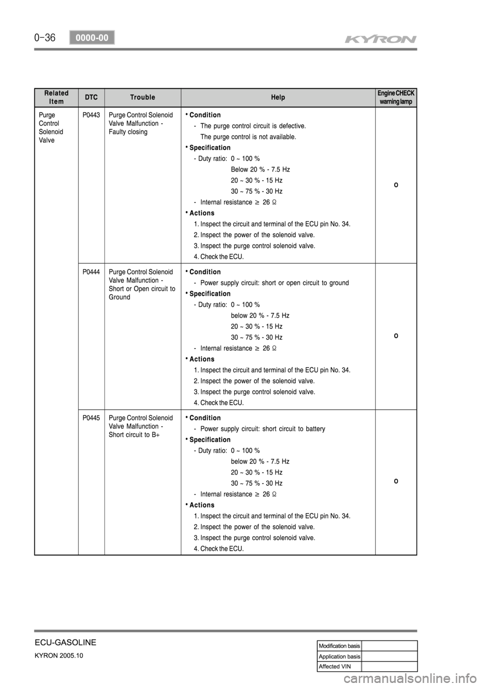 SSANGYONG KYRON 2005  Service Manual 