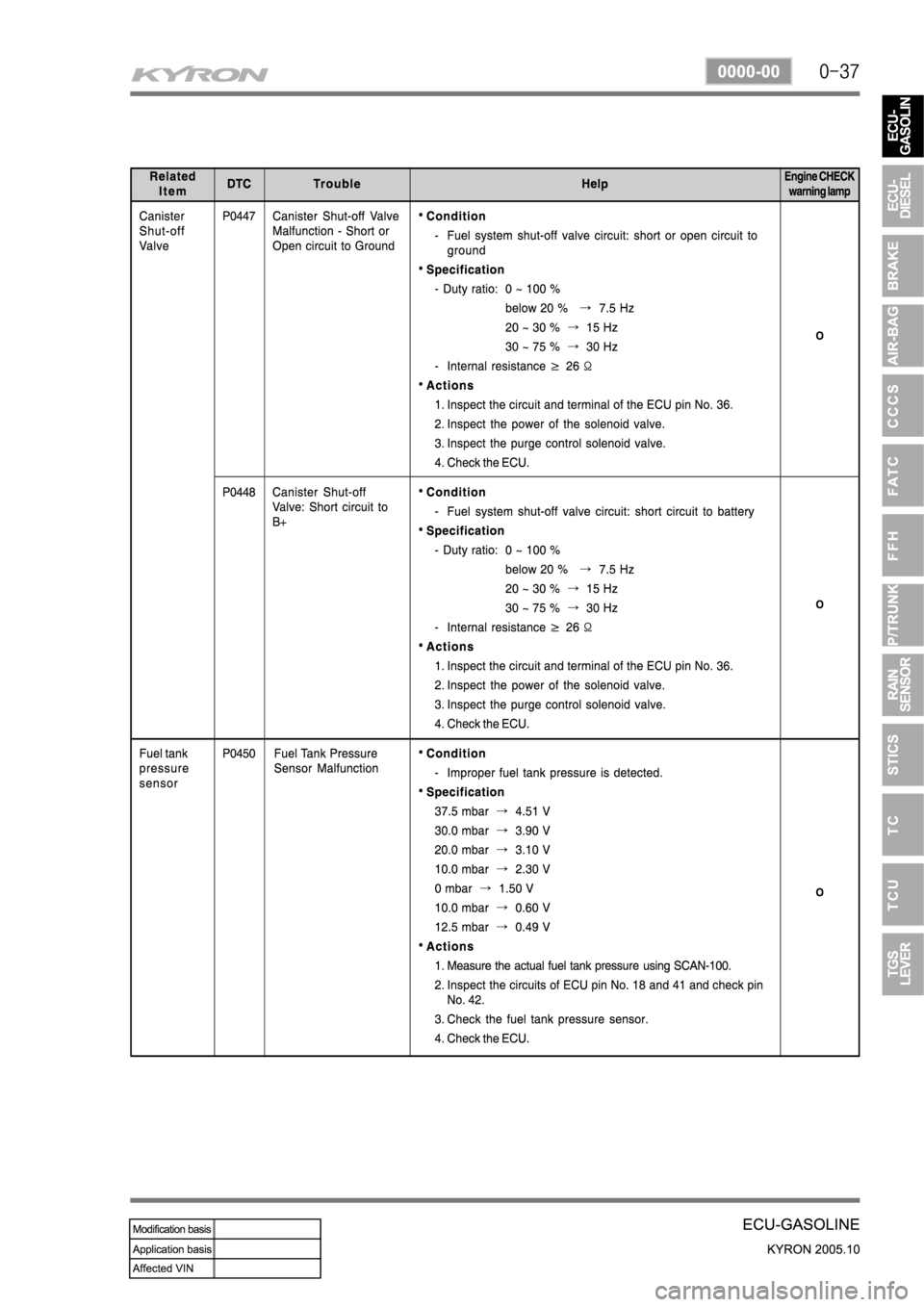 SSANGYONG KYRON 2005  Service Manual 