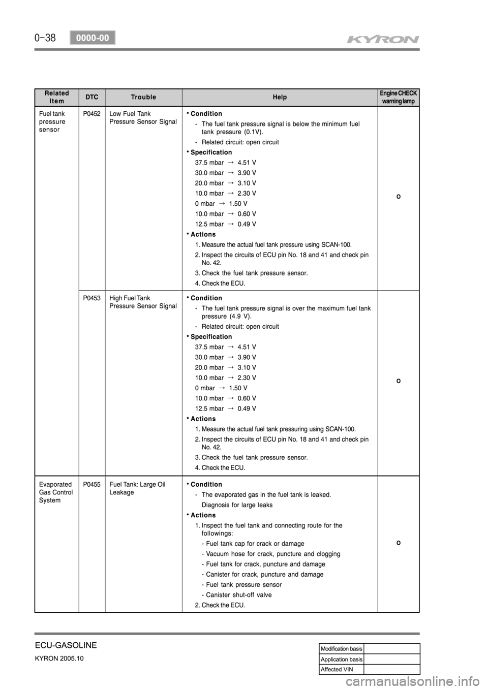 SSANGYONG KYRON 2005  Service Manual 