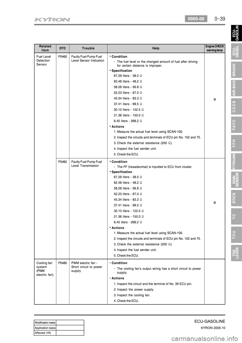 SSANGYONG KYRON 2005  Service Manual 
