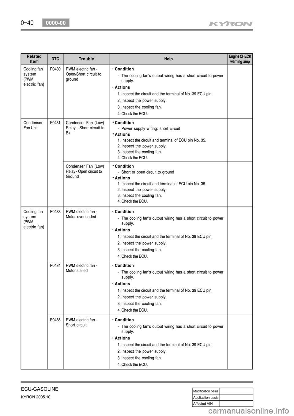 SSANGYONG KYRON 2005  Service Manual 