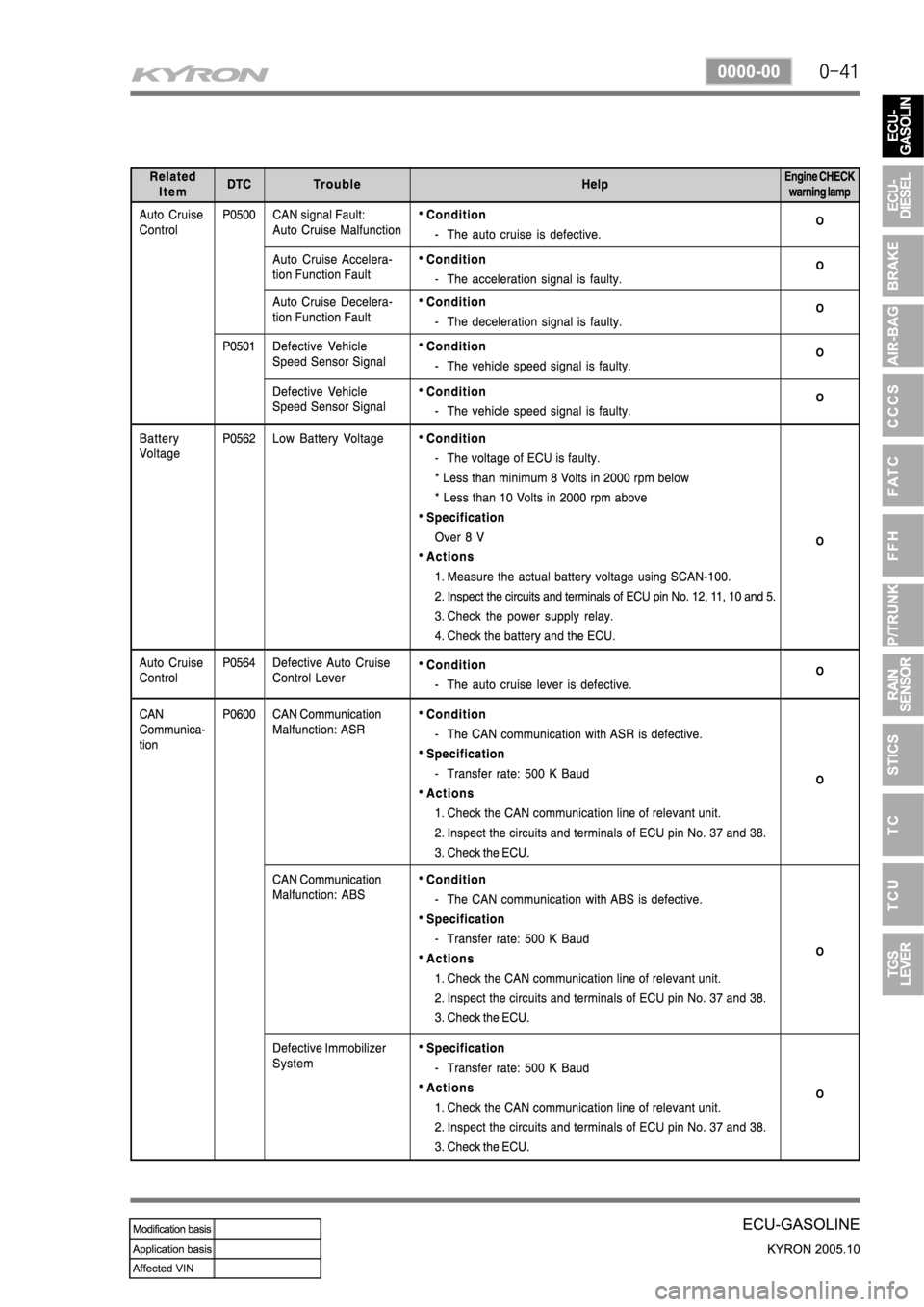 SSANGYONG KYRON 2005  Service Manual 