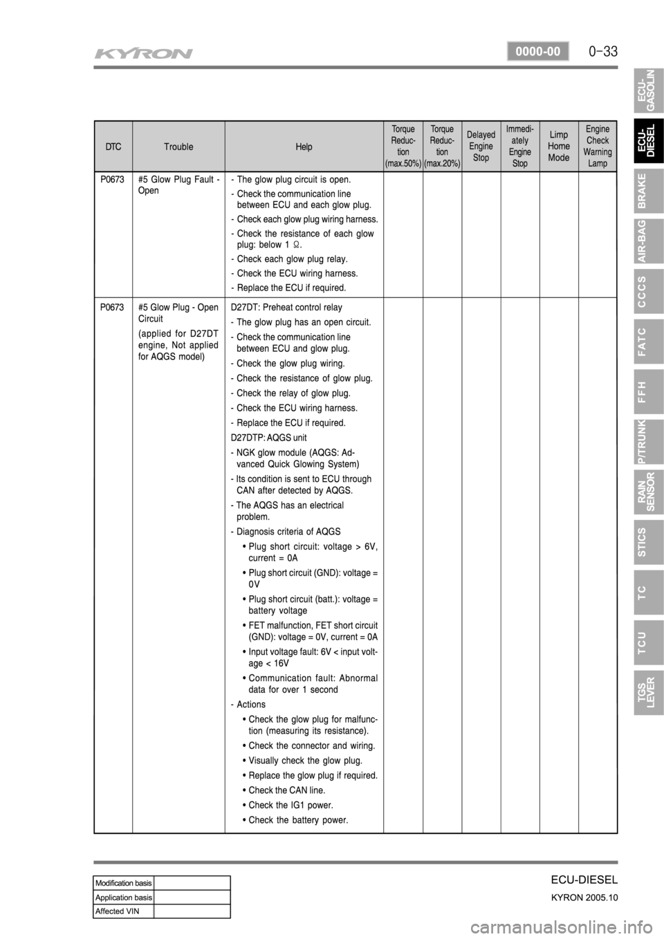 SSANGYONG KYRON 2005  Service Manual 