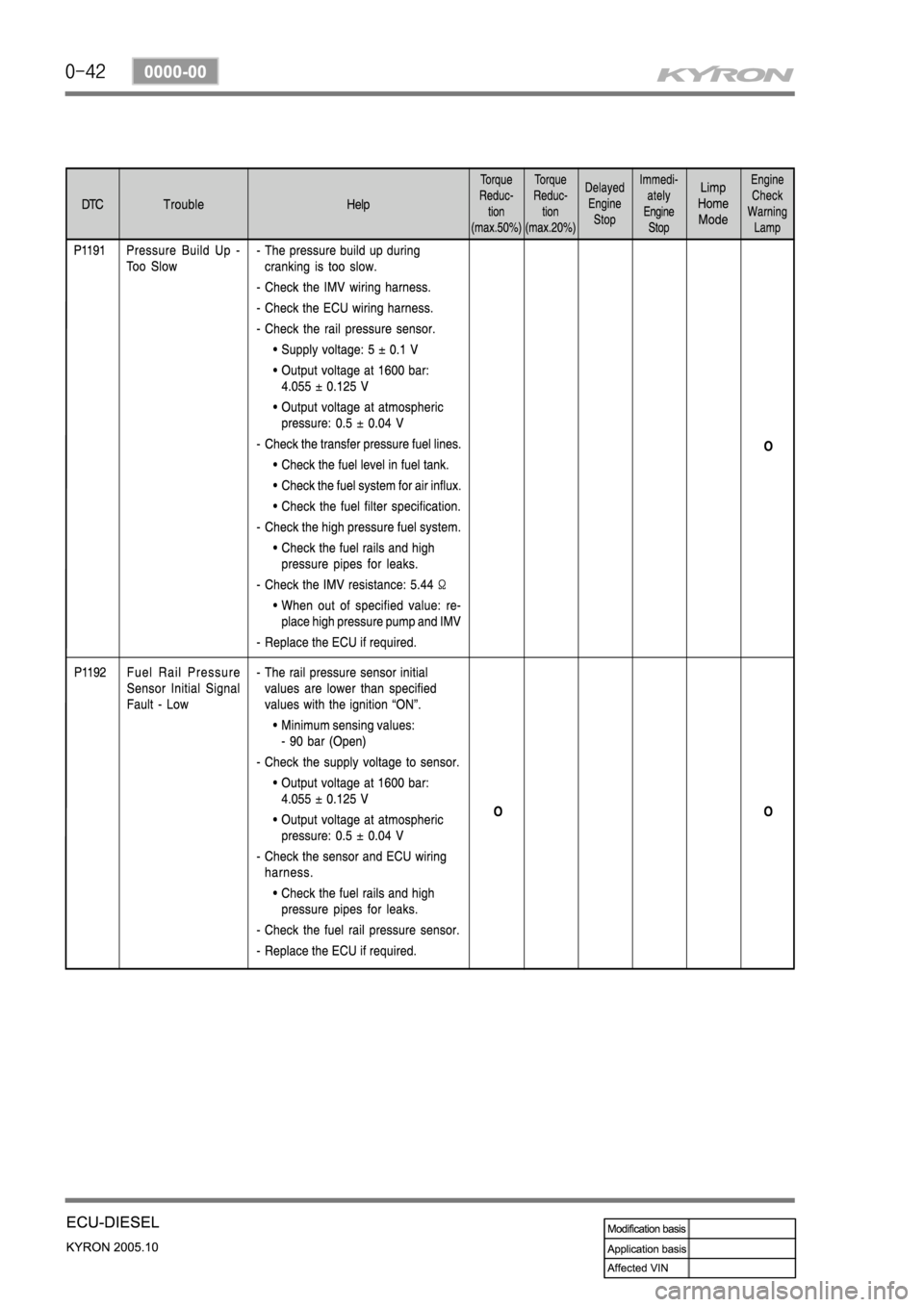SSANGYONG KYRON 2005  Service Manual 