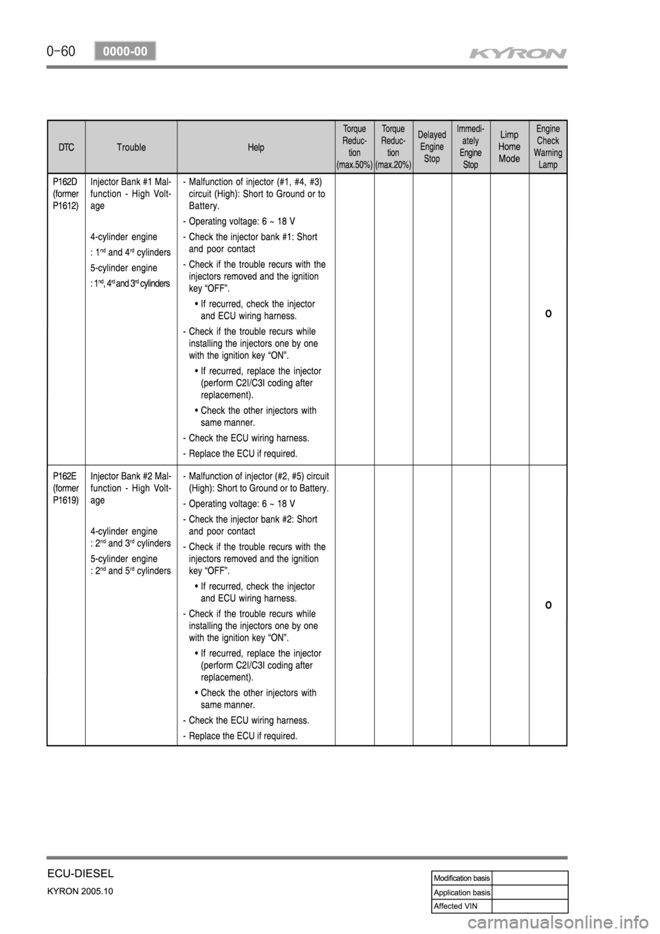 SSANGYONG KYRON 2005  Service Manual 