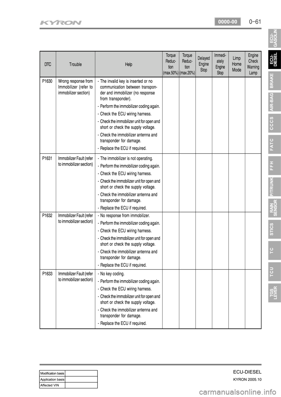 SSANGYONG KYRON 2005  Service Manual 