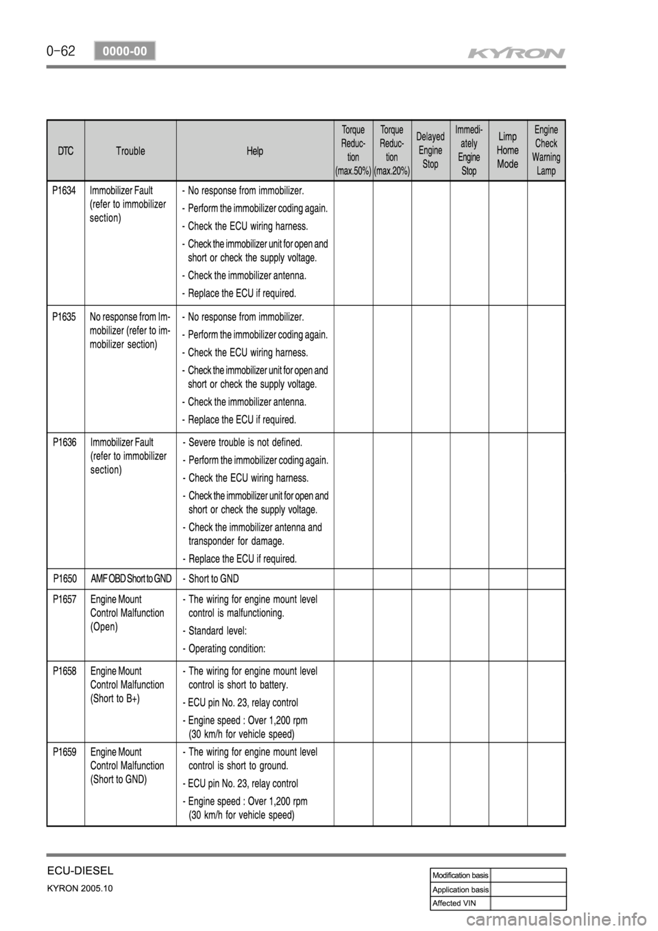 SSANGYONG KYRON 2005  Service Manual 